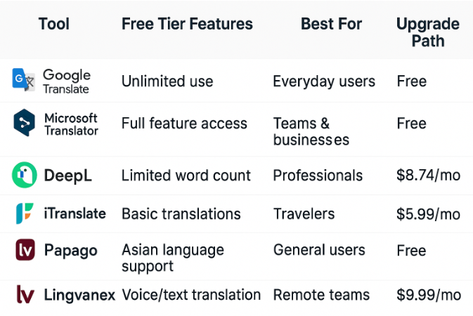 top translation tools